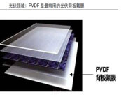   塑料知識丨PVDF是什么材料？PVDF的市場與市場領(lǐng)域的應(yīng)用